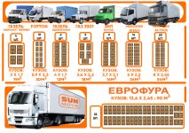 kolichestvo-pallet-v-kuzove-furi-furgona-gazeli-sunpark-moving-kartinka2.jpg